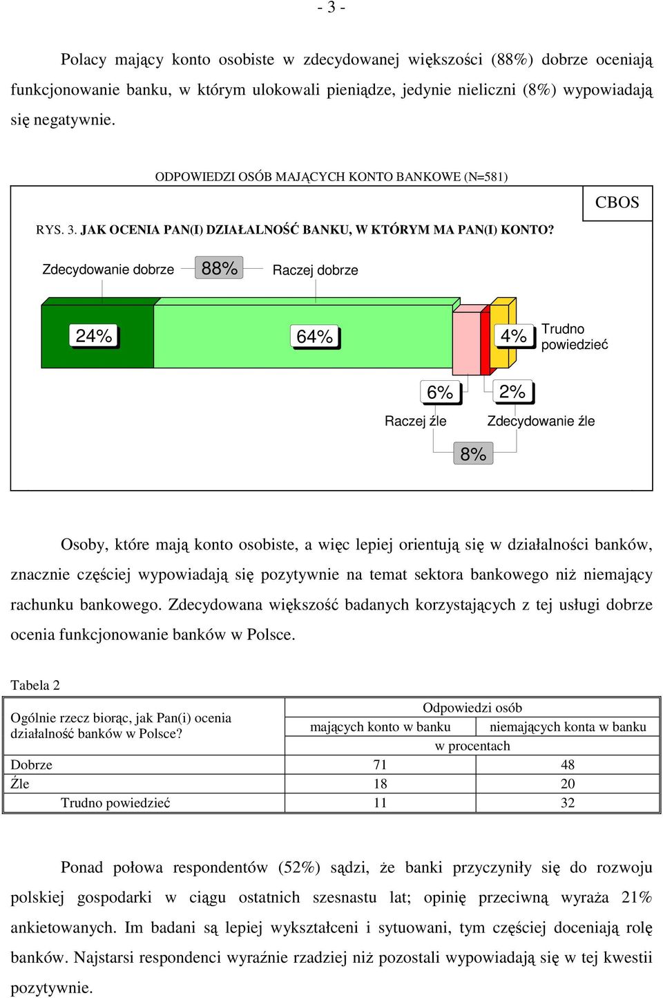 Zdecydowanie dobrze 88% Raczej dobrze 24% 64% 4% Trudno powiedzieć 6% 2% Raczej źle Zdecydowanie źle 8% Osoby, które mają konto osobiste, a więc lepiej orientują się w działalności banków, znacznie