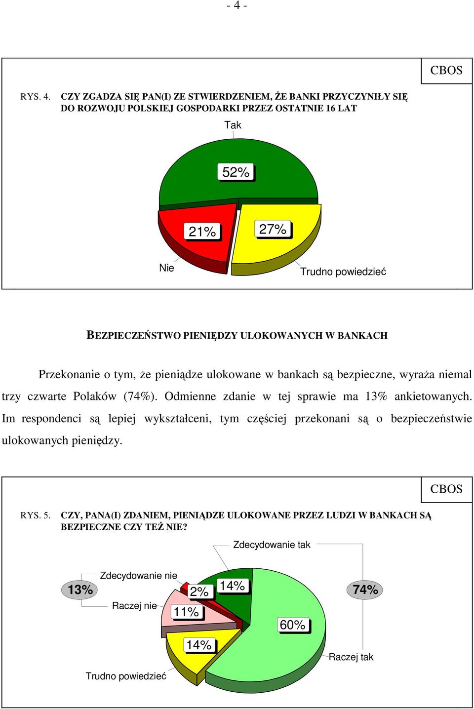 Odmienne zdanie w tej sprawie ma 13% ankietowanych. Im respondenci są lepiej wykształceni, tym częściej przekonani są o bezpieczeństwie ulokowanych pieniędzy.