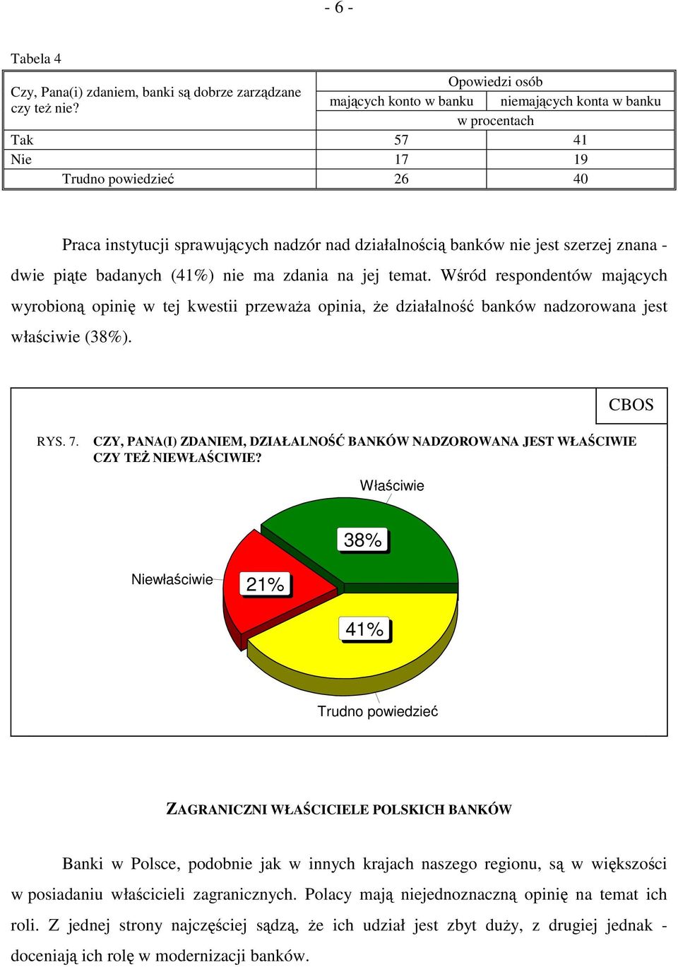 piąte badanych (41%) nie ma zdania na jej temat. Wśród respondentów mających wyrobioną opinię w tej kwestii przeważa opinia, że działalność banków nadzorowana jest właściwie (38%). RYS. 7.