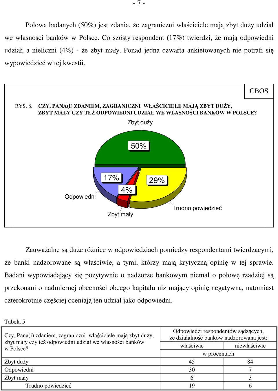 CZY, PANA(I) ZDANIEM, ZAGRANICZNI WŁAŚCICIELE MAJĄ ZBYT DUŻY, ZBYT MAŁY CZY TEŻ ODPOWIEDNI UDZIAŁ WE WŁASNOŚCI BANKÓW W POLSCE?