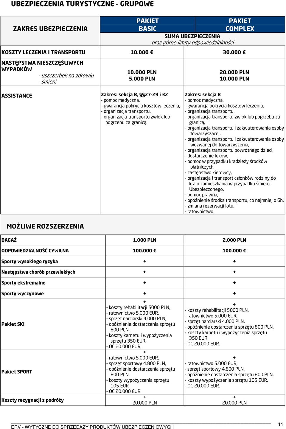 000 PLN ASSISTANCE Zakres: sekcja B, 27-29 i 32 - gwarancja pokrycia kosztów leczenia, - organizacja transportu zwłok lub pogrzebu za granicą.