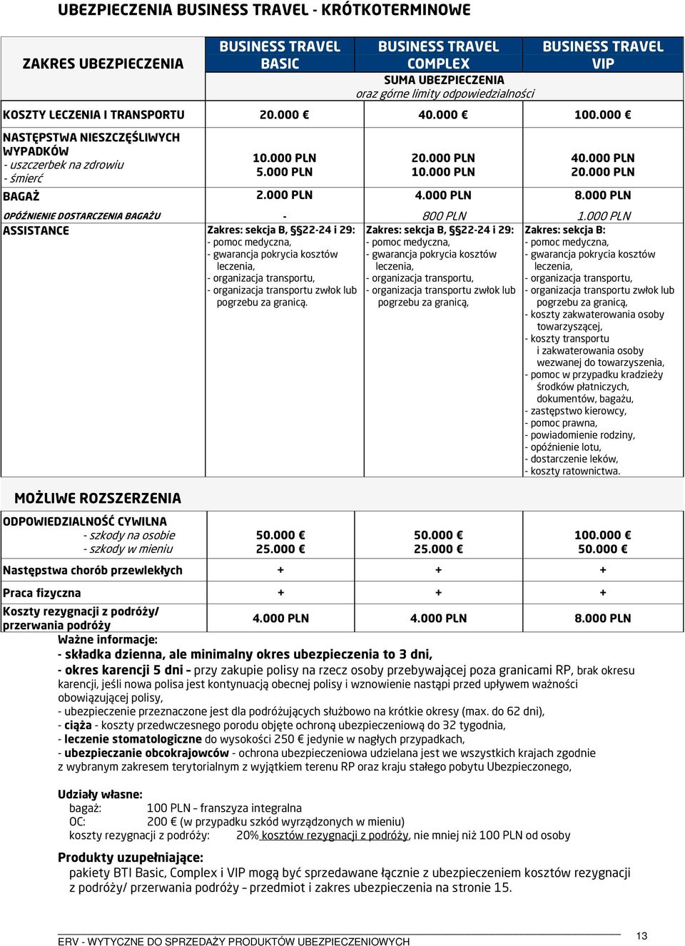 000 PLN OPÓŹNIENIE DOSTARCZENIA BAGAŻU - ASSISTANCE Zakres: sekcja B, 22-24 i 29: - gwarancja pokrycia kosztów leczenia, - organizacja transportu zwłok lub pogrzebu za granicą.