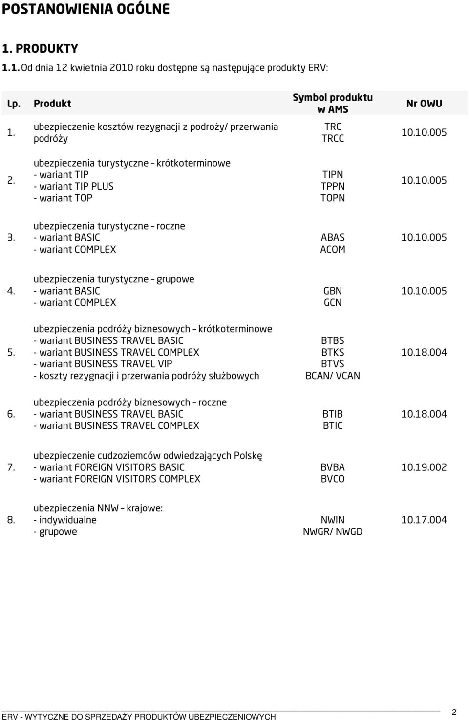 ubezpieczenia turystyczne roczne - wariant BASIC - wariant COMPLEX ABAS ACOM 10.10.005 4. ubezpieczenia turystyczne grupowe - wariant BASIC - wariant COMPLEX GBN GCN 10.10.005 5.