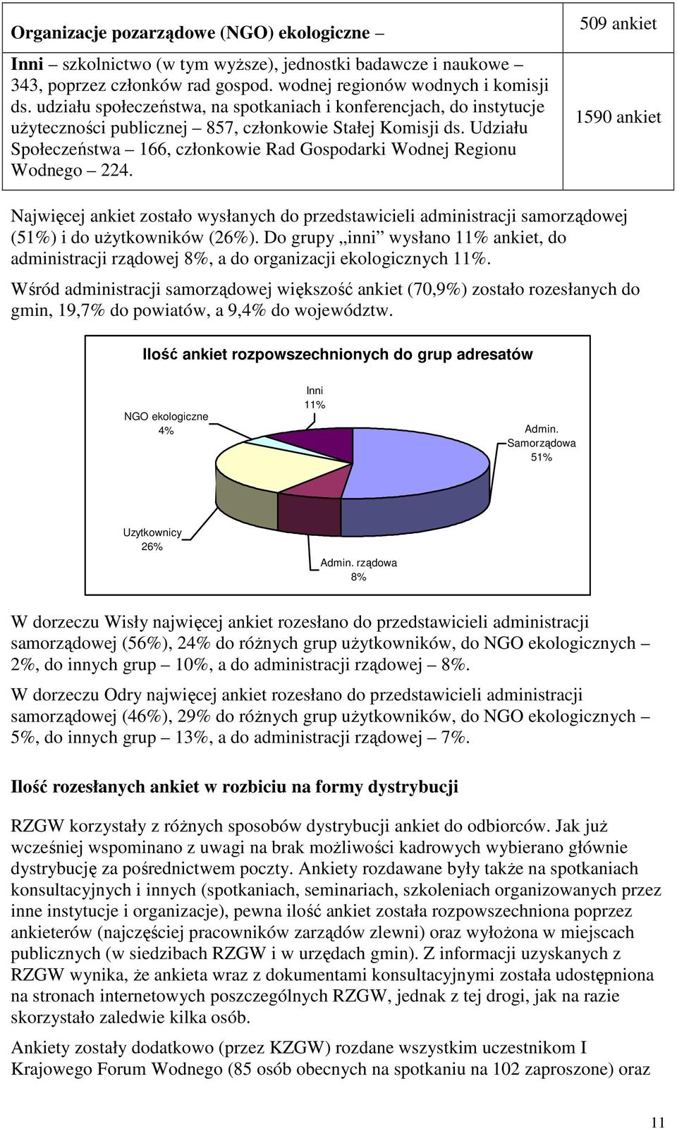 Udziału Społeczeństwa 166, członkowie Rad Gospodarki Wodnej Regionu Wodnego 224.