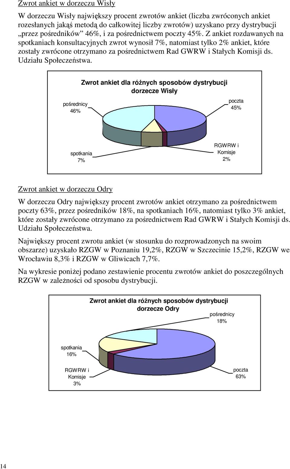 Z ankiet rozdawanych na spotkaniach konsultacyjnych zwrot wynosił 7%, natomiast tylko 2% ankiet, które zostały zwrócone otrzymano za pośrednictwem Rad GWRW i Stałych Komisji ds. Udziału Społeczeństwa.