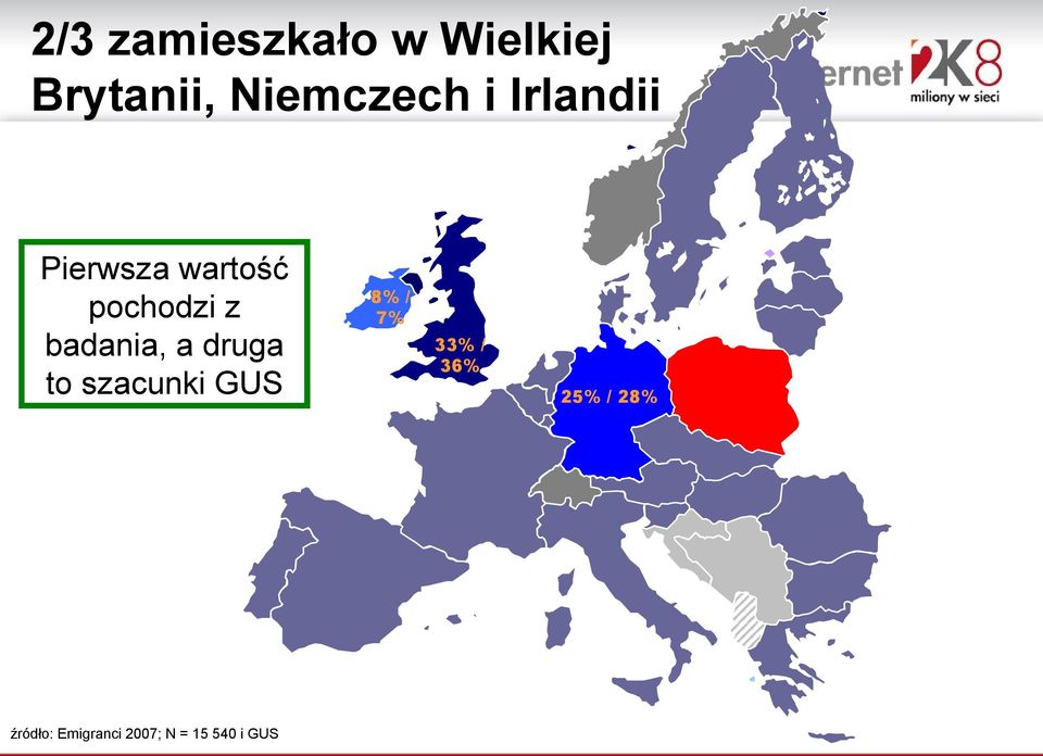 badania, a druga to szacunki GUS 8% / 7% 33% /