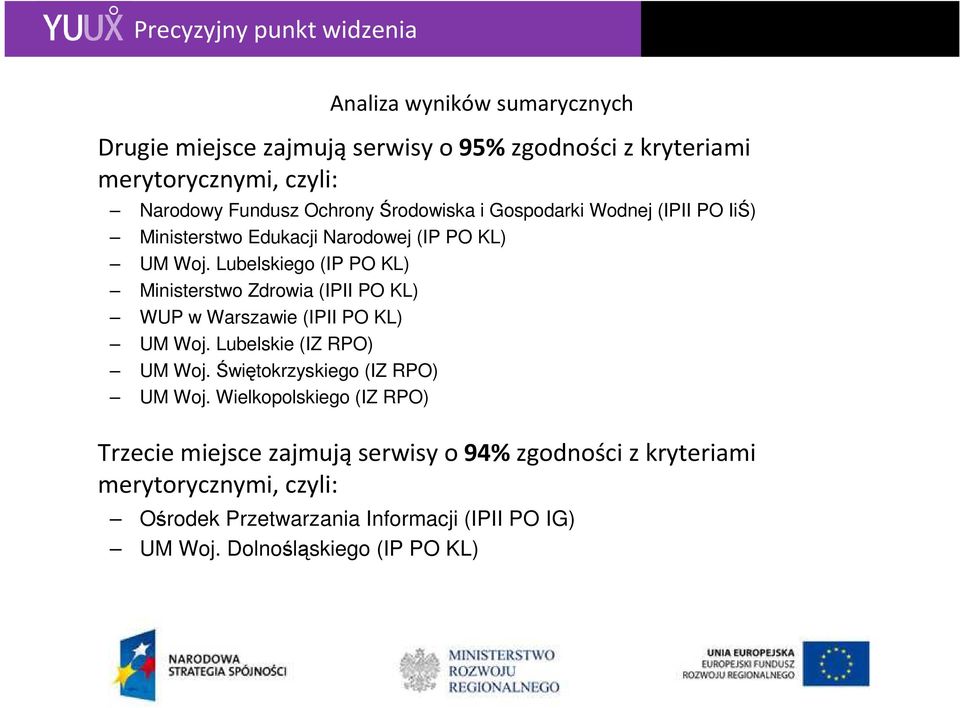 Lubelskiego (IP PO KL) Ministerstwo Zdrowia (IPII PO KL) WUP w Warszawie (IPII PO KL) UM Woj. Lubelskie (IZ RPO) UM Woj.