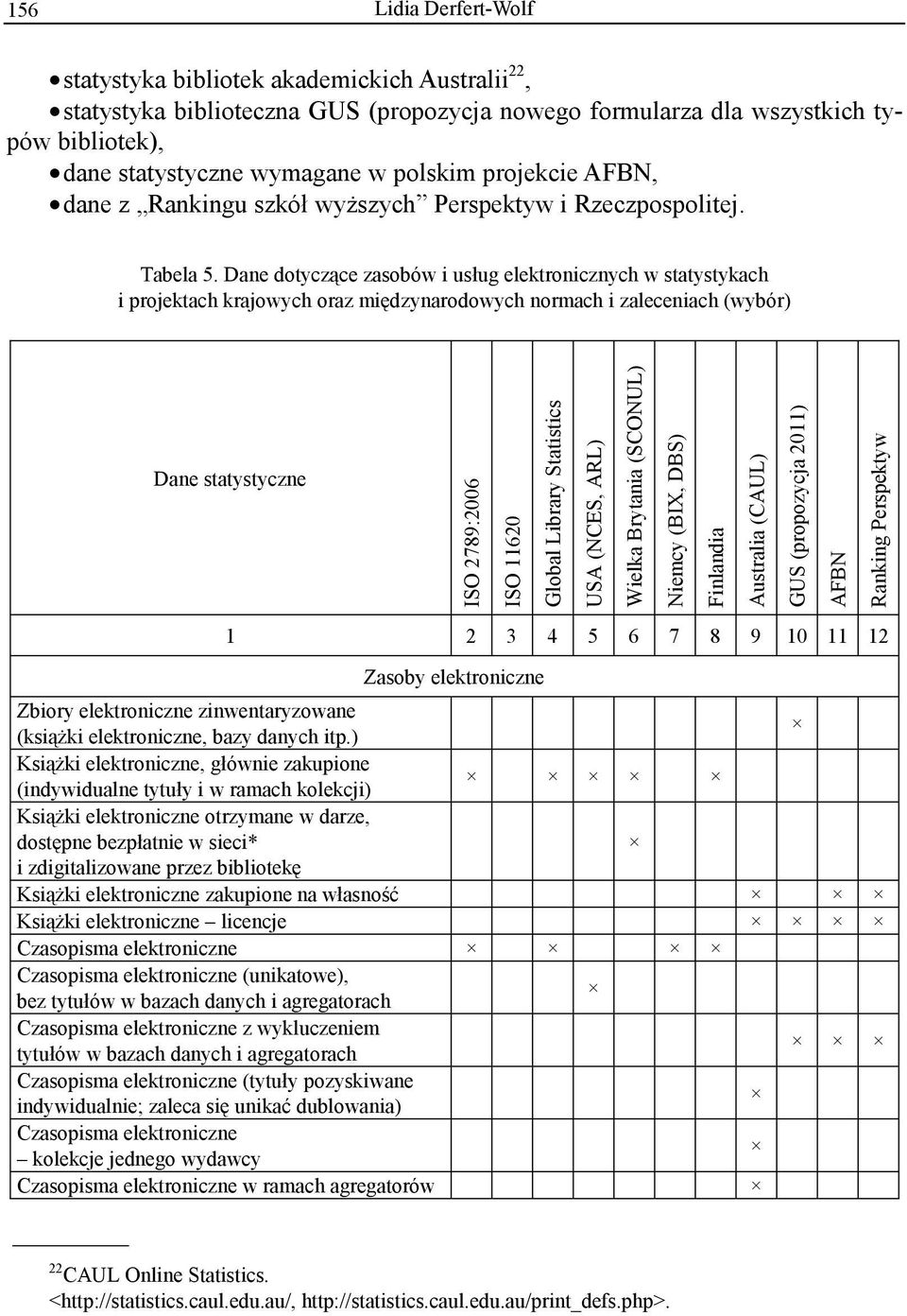 Dane dotycz ce zasobów i us ug elektronicznych w statystykach i projektach krajowych oraz mi dzynarodowych normach i zaleceniach (wybór) Dane statystyczne ISO 2789:2006 ISO 11620 Global Library