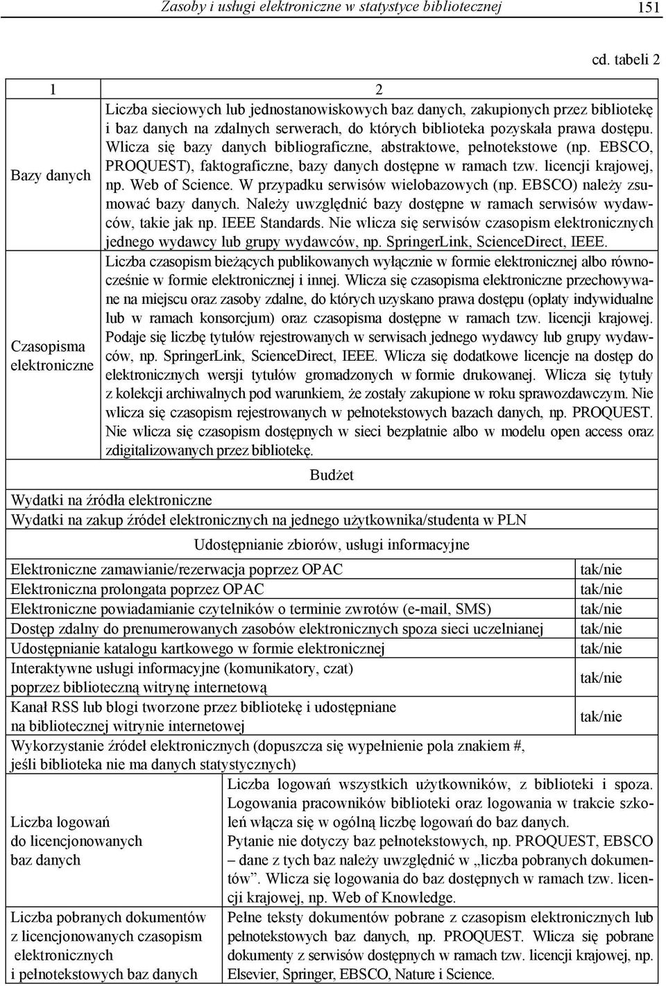 Wlicza si bazy danych bibliograficzne, abstraktowe, pe notekstowe (np. EBSCO, PROQUEST), faktograficzne, bazy danych dost pne w ramach tzw. licencji krajowej, Bazy danych np. Web of Science.