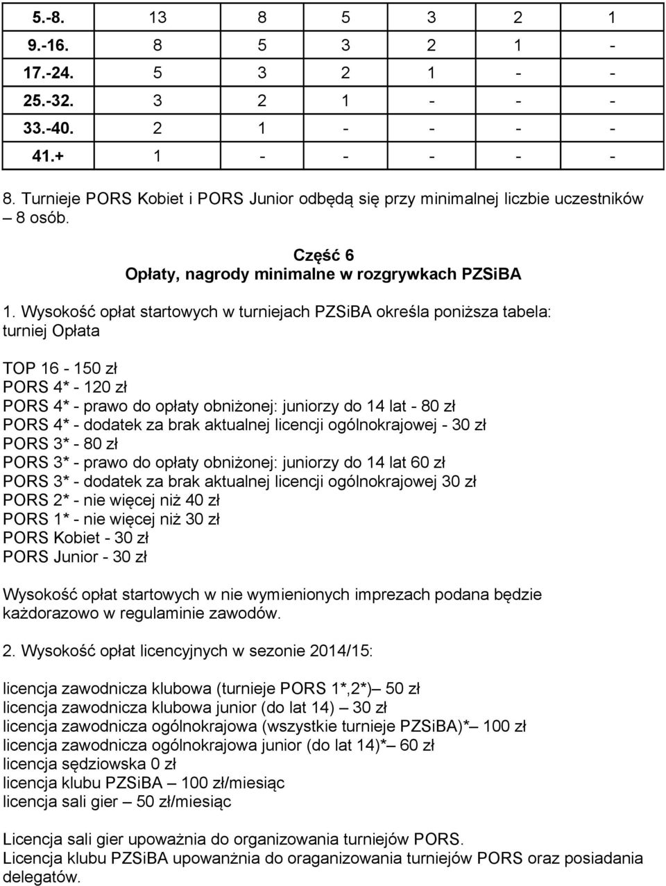 Wysokość opłat startowych w turniejach PZSiBA określa poniższa tabela: turniej Opłata TOP 16-150 zł PORS 4* - 120 zł PORS 4* - prawo do opłaty obniżonej: juniorzy do 14 lat - 80 zł PORS 4* - dodatek