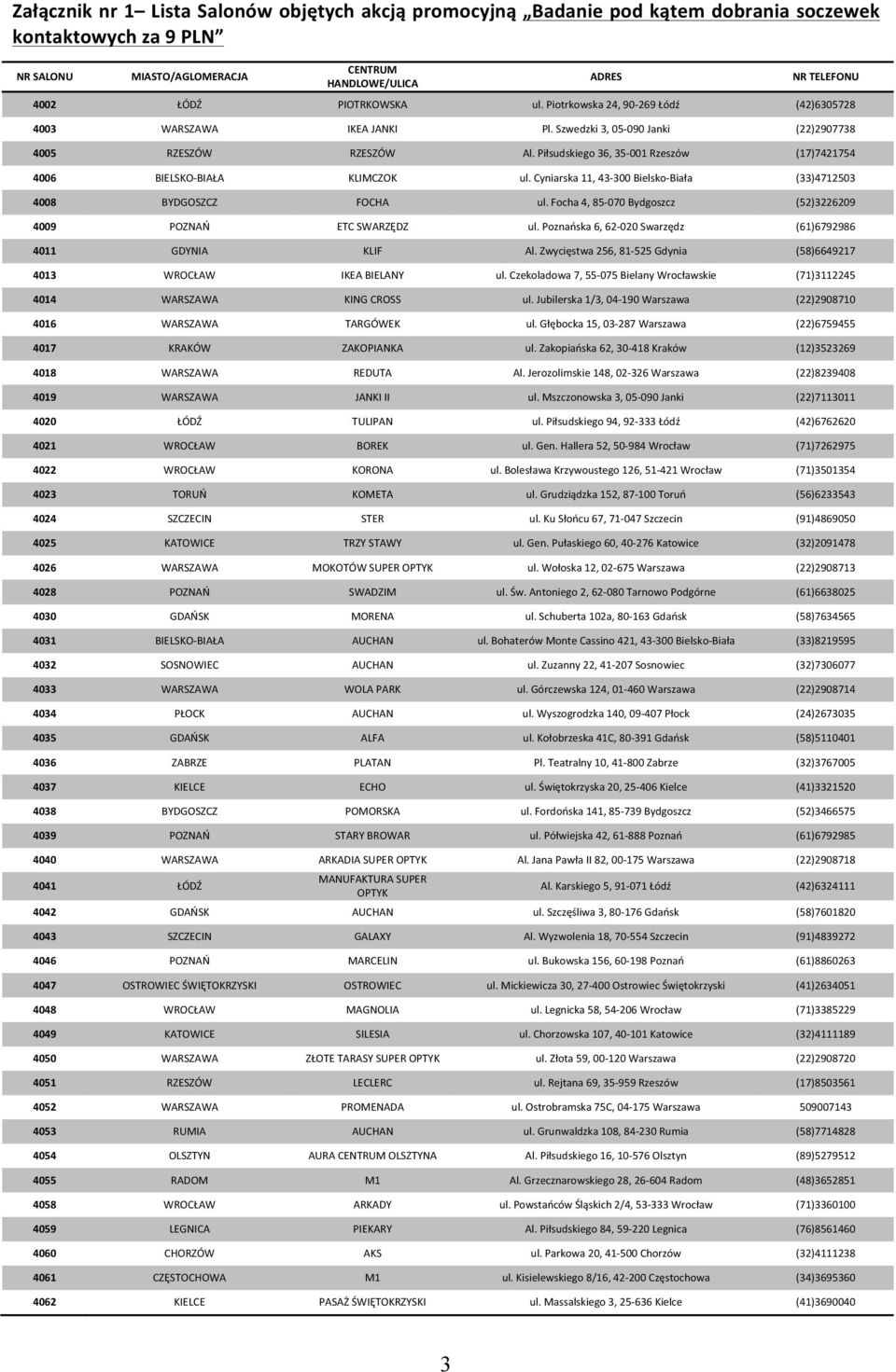 Piłsudskiego 36, 35-001 Rzeszów (17)7421754 4006 BIELSKO- BIAŁA KLIMCZOK ul. Cyniarska 11, 43-300 Bielsko- Biała (33)4712503 4008 BYDGOSZCZ FOCHA ul.