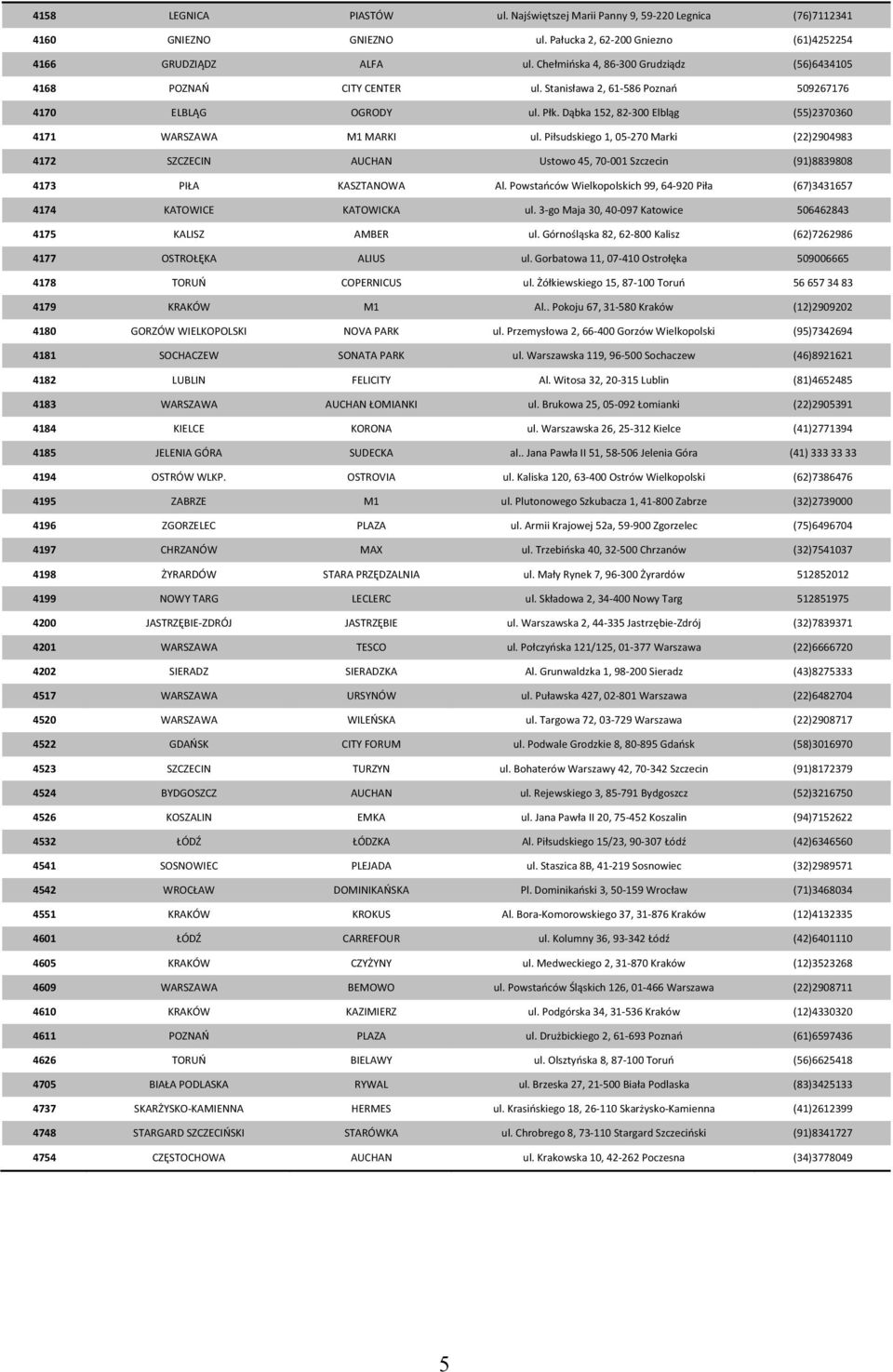 Piłsudskiego 1, 05-270 Marki (22)2904983 4172 SZCZECIN AUCHAN Ustowo 45, 70-001 Szczecin (91)8839808 4173 PIŁA KASZTANOWA Al.