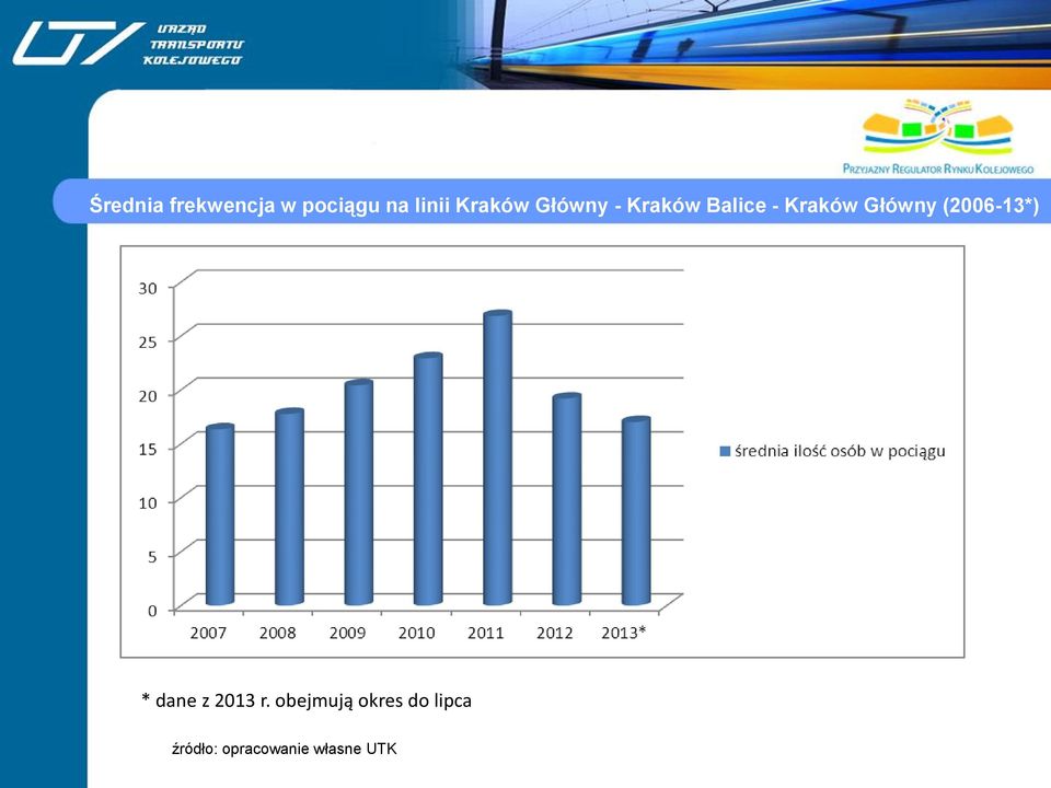 Główny (2006-13*) * dane z 2013 r.