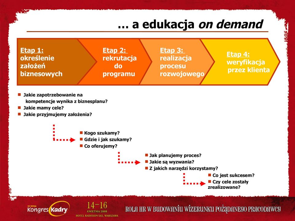 biznesplanu? Jakie mamy cele? Jakie przyjmujemy założenia? Kogo szukamy? Gdzie i jak szukamy? Co oferujemy?