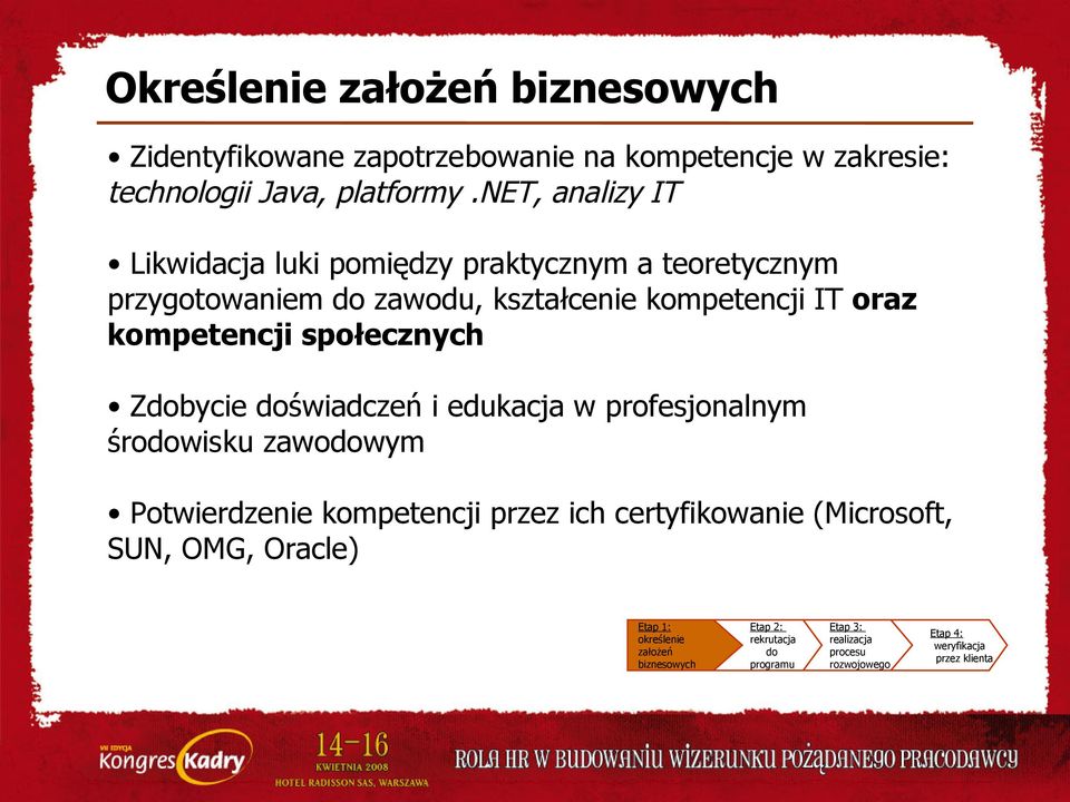 społecznych Zdobycie doświadczeń i edukacja w profesjonalnym środowisku zawodowym Potwierdzenie kompetencji przez ich certyfikowanie