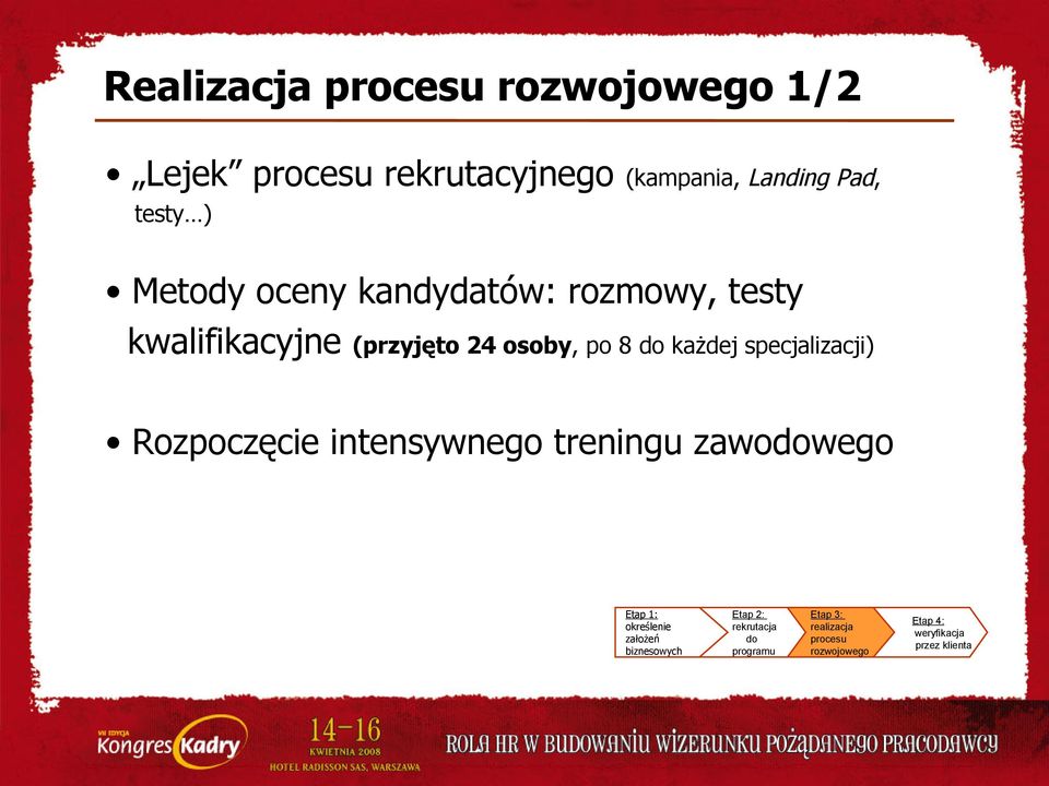 specjalizacji) Rozpoczęcie intensywnego treningu zawodowego Etap 1: określenie założeń