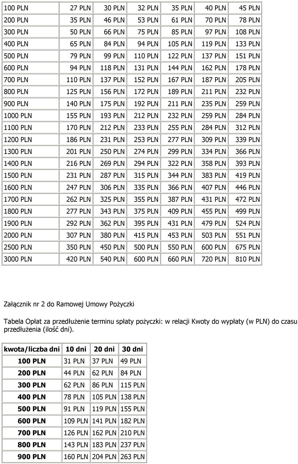 PLN 189 PLN 211 PLN 232 PLN 900 PLN 140 PLN 175 PLN 192 PLN 211 PLN 235 PLN 259 PLN 1000 PLN 155 PLN 193 PLN 212 PLN 232 PLN 259 PLN 284 PLN 1100 PLN 170 PLN 212 PLN 233 PLN 255 PLN 284 PLN 312 PLN