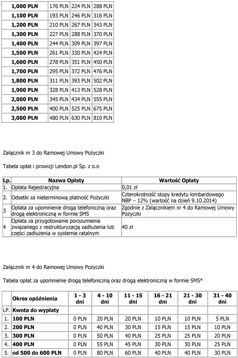 675 PLN 3,000 PLN 480 PLN 630 PLN 810 PLN Załącznik nr 3 do Ramowej Umowy Pożyczki Tabela opłat i prowizji Lendon.pl Sp. z o.o Lp. Nazwa Opłaty Wartość Opłaty 1. Opłata Rejestracyjna 0,01 zł 2.