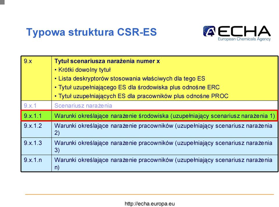 odnośne ERC Tytuł uzupełniają cych ES dla pracowników plus odnośne PROC 9.x.1 