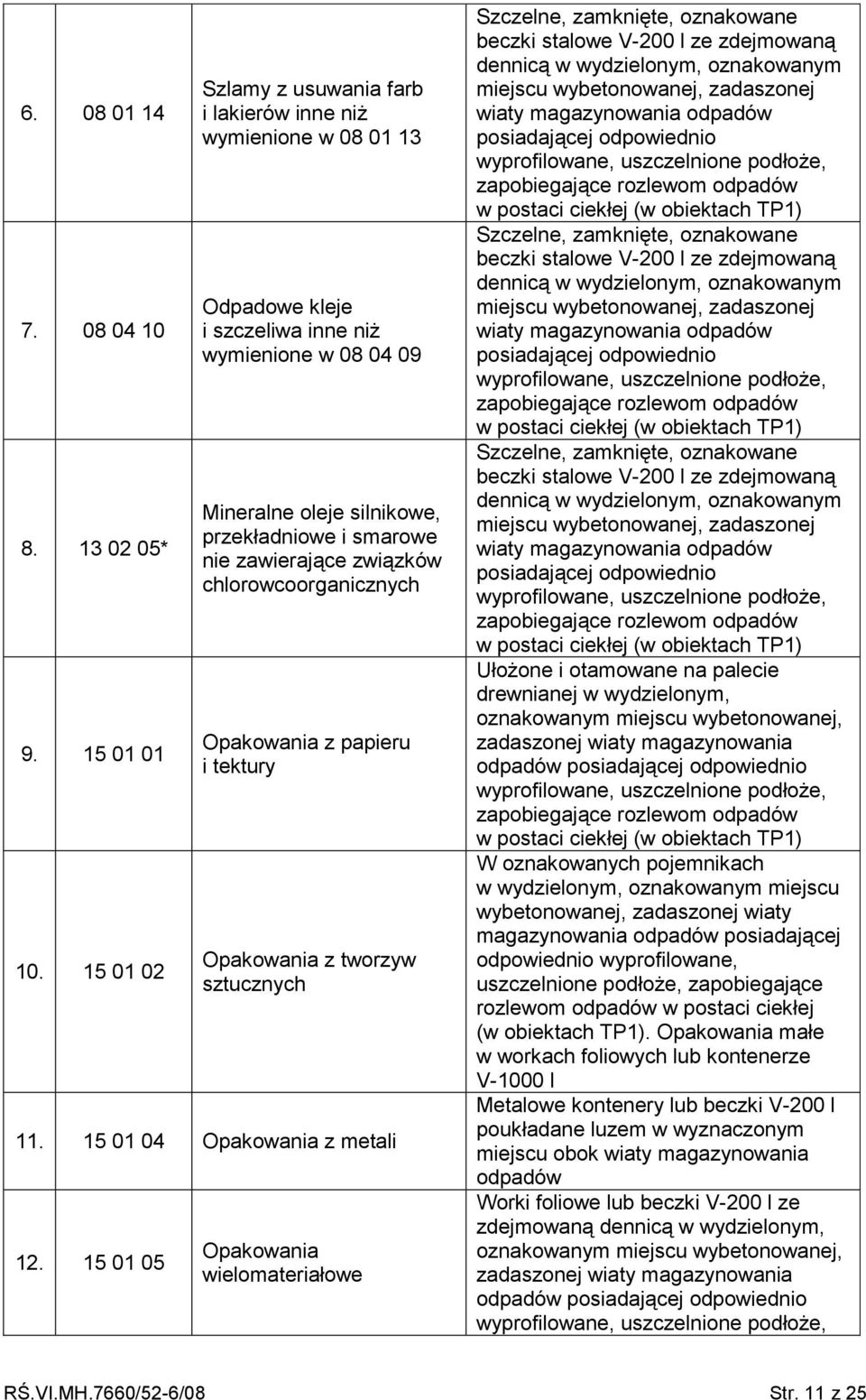 związków chlorowcoorganicznych Opakowania z papieru i tektury Opakowania z tworzyw sztucznych 11. 15 01 04 Opakowania z metali 12.