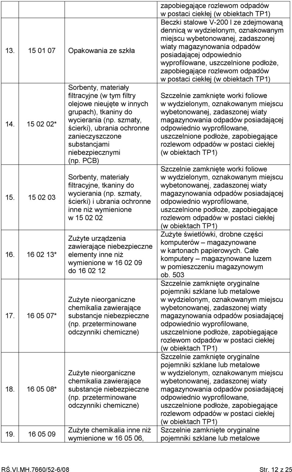 szmaty, ścierki), ubrania ochronne zanieczyszczone substancjami niebezpiecznymi (np. PCB) Sorbenty, materiały filtracyjne, tkaniny do wycierania (np.