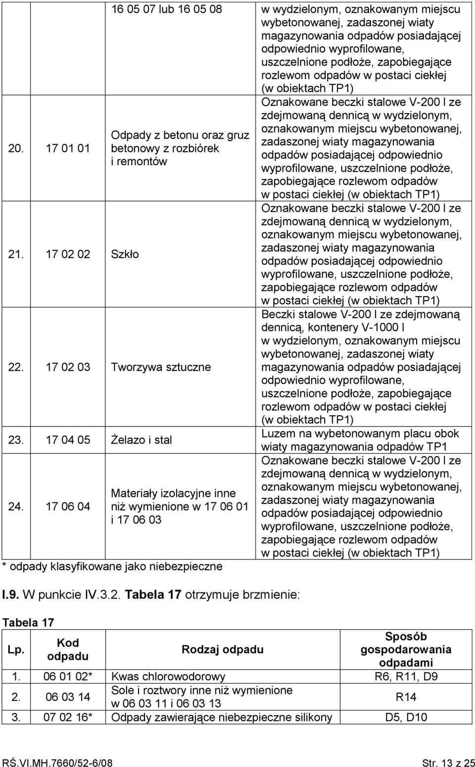 zapobiegające rozlewom odpadów w postaci ciekłej (w obiektach TP1) Odpady z betonu oraz gruz betonowy z rozbiórek i remontów 22. 17 02 03 Tworzywa sztuczne 23. 17 04 05 Żelazo i stal 24.