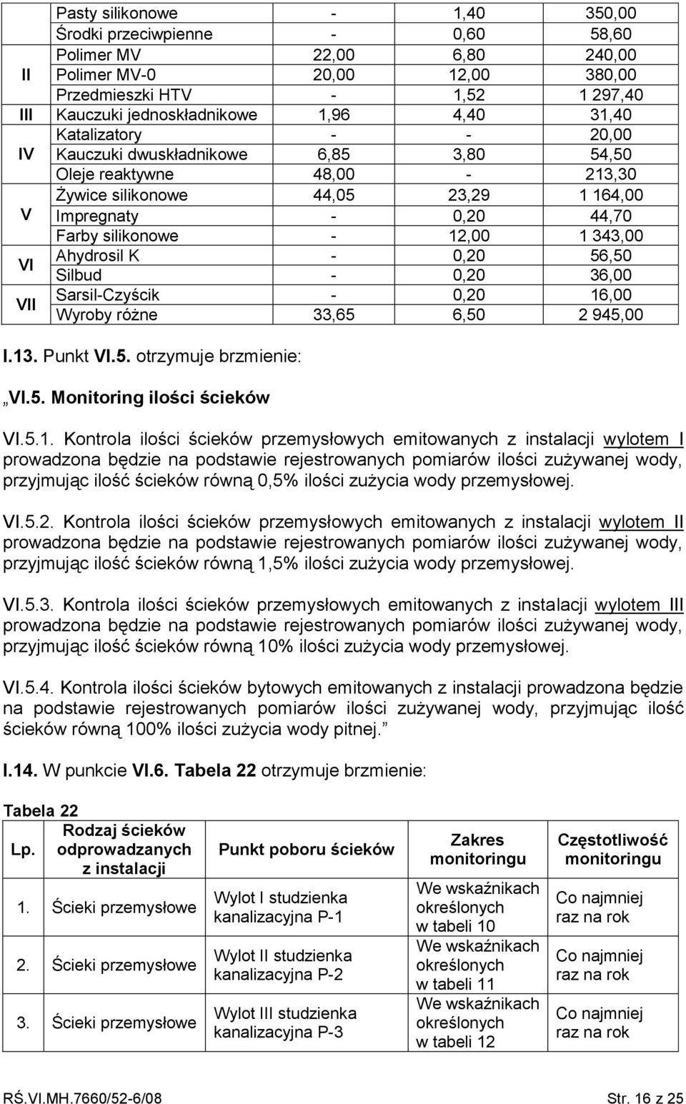 343,00 VI Ahydrosil K - 0,20 56,50 Silbud - 0,20 36,00 VII Sarsil-Czyścik - 0,20 16