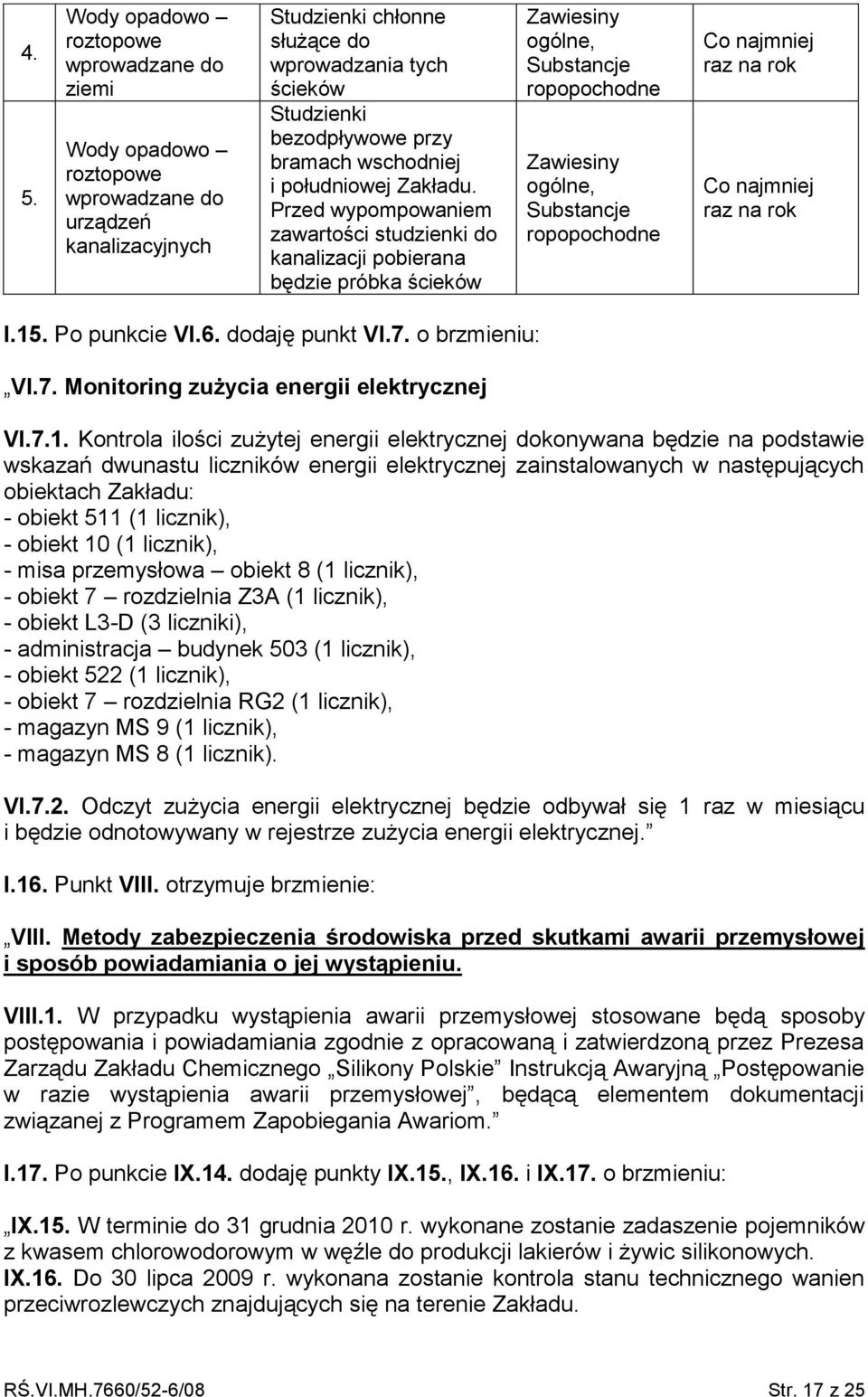 Przed wypompowaniem zawartości studzienki do kanalizacji pobierana będzie próbka ścieków Zawiesiny ogólne, Substancje ropopochodne Zawiesiny ogólne, Substancje ropopochodne Co najmniej raz na rok Co