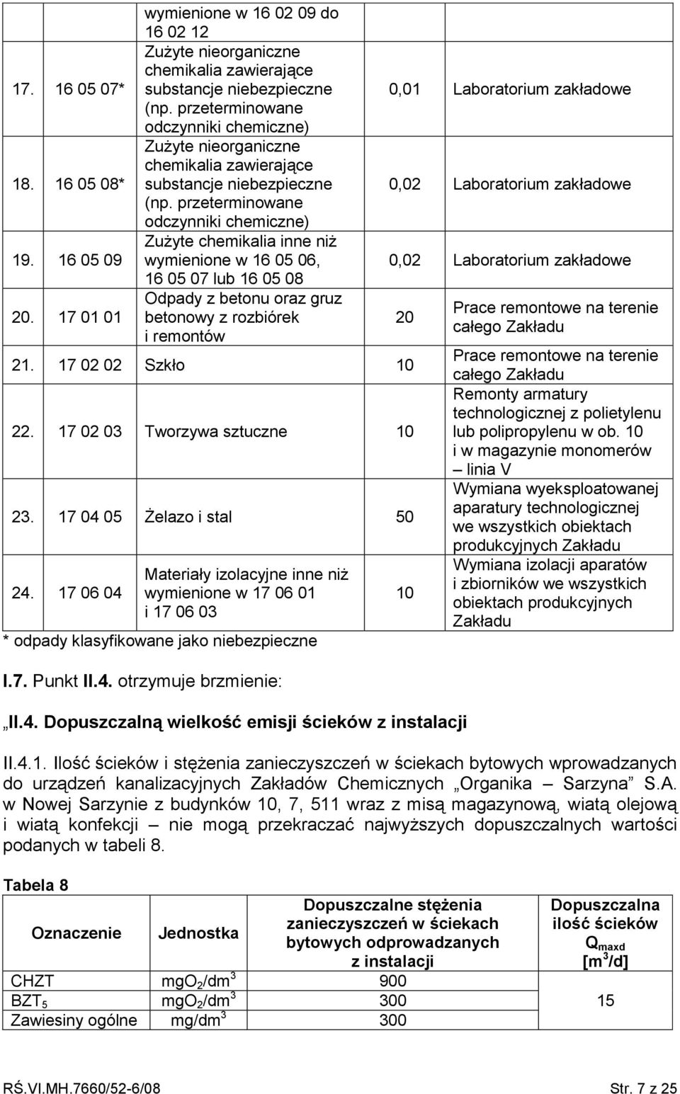 przeterminowane odczynniki chemiczne) Zużyte chemikalia inne niż wymienione w 16 05 06, 16 05 07 lub 16 05 08 Odpady z betonu oraz gruz betonowy z rozbiórek i remontów 21. 17 02 02 Szkło 10 22.
