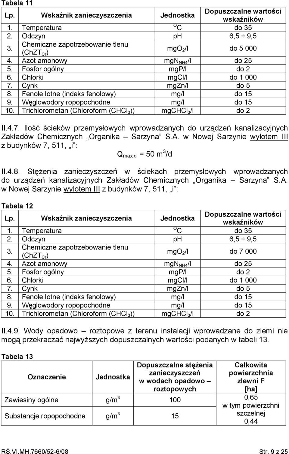Trichlorometan (Chloroform (CHCl 3 )) mgchcl 3 /l do 2 II.4.7. Ilość ścieków przemysłowych wprowadzanych do urządzeń kanalizacyjnych Zakładów Chemicznych Organika Sarzyna S.A.
