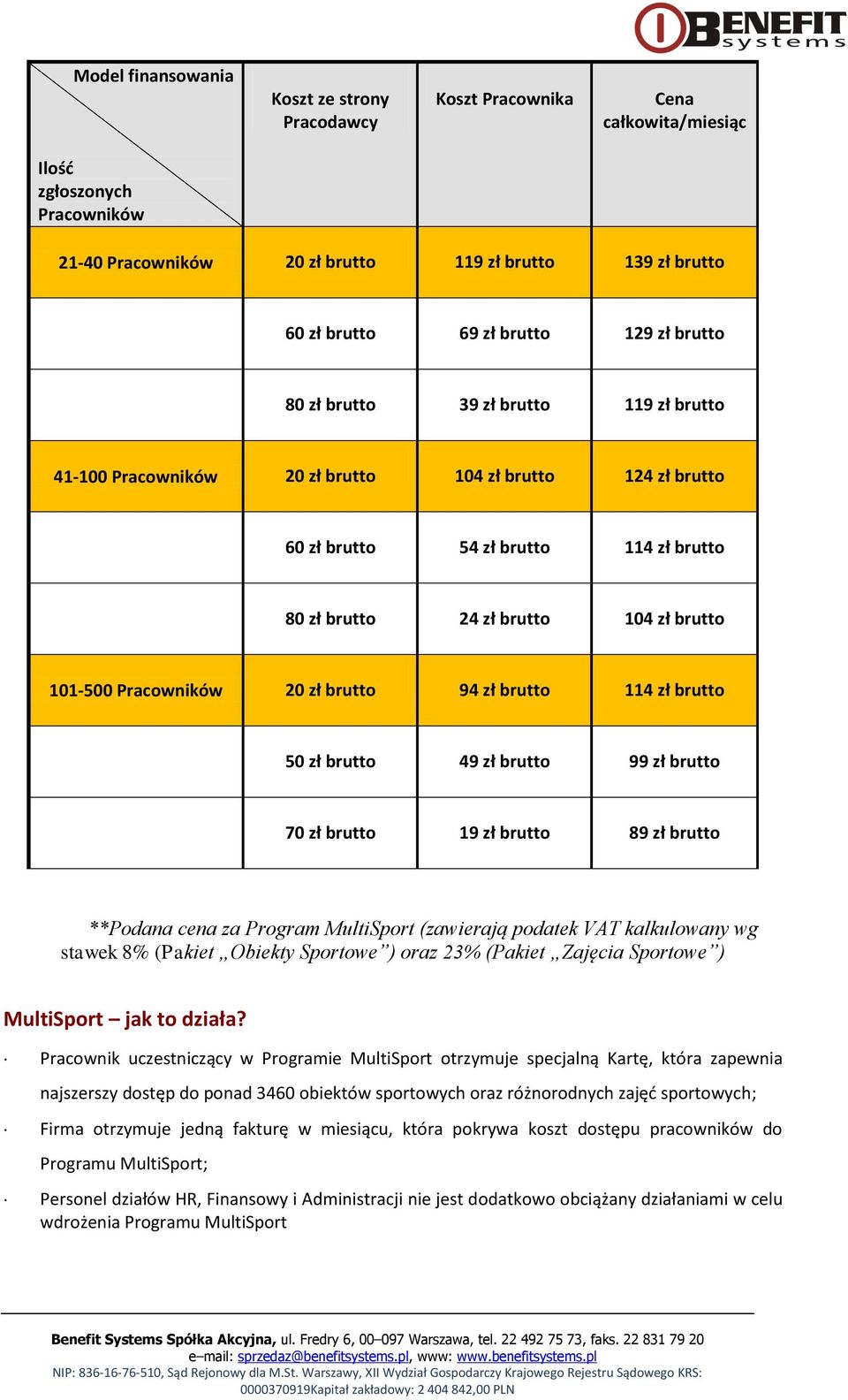 brutto 101-500 Pracowników 20 zł brutto 94 zł brutto 114 zł brutto 50 zł brutto 49 zł brutto 99 zł brutto 70 zł brutto 19 zł brutto 89 zł brutto **Podana cena za Program MultiSport (zawierają podatek