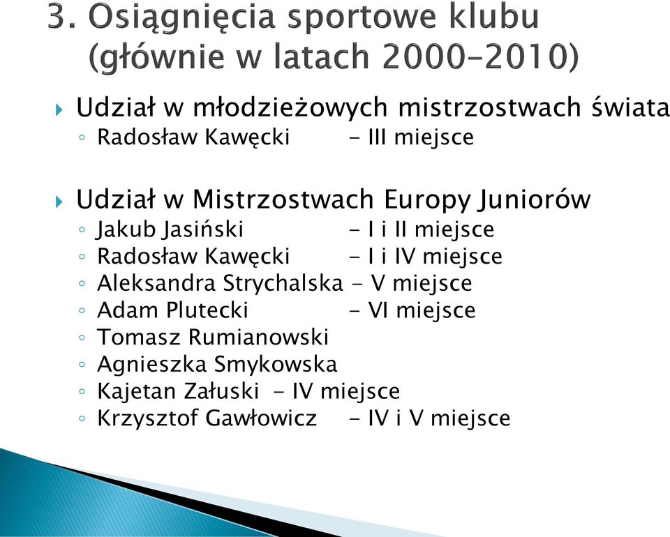 IV miejsce Aleksandra Strychalska - V miejsce Adam Plutecki - VI miejsce Tomasz