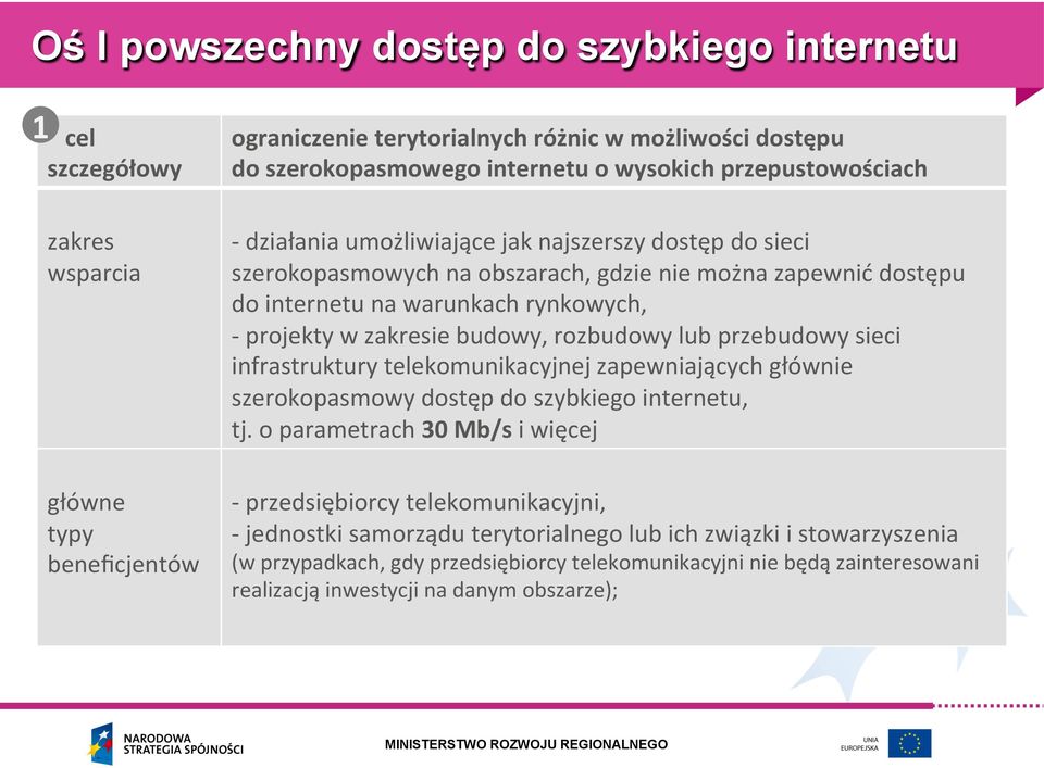 budowy, rozbudowy lub przebudowy sieci infrastruktury telekomunikacyjnej zapewniających głównie szerokopasmowy dostęp do szybkiego internetu, tj.