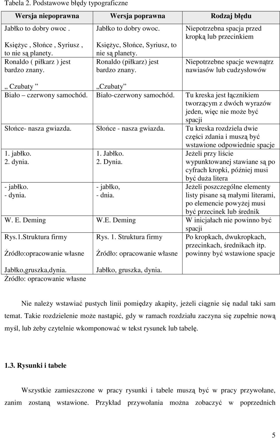 Niepotrzebna spacja przed kropką lub przecinkiem Niepotrzebne spacje wewnątrz nawiasów lub cudzysłowów Czubaty Czubaty Biało czerwony samochód. Biało-czerwony samochód.