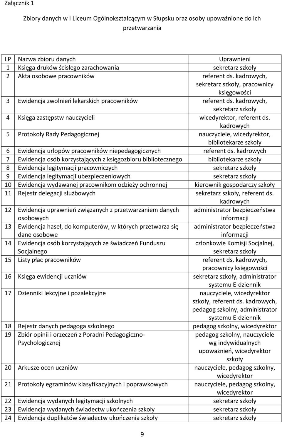 kadrowych, sekretarz szkoły 4 Księga zastępstw nauczycieli wicedyrektor, referent ds.