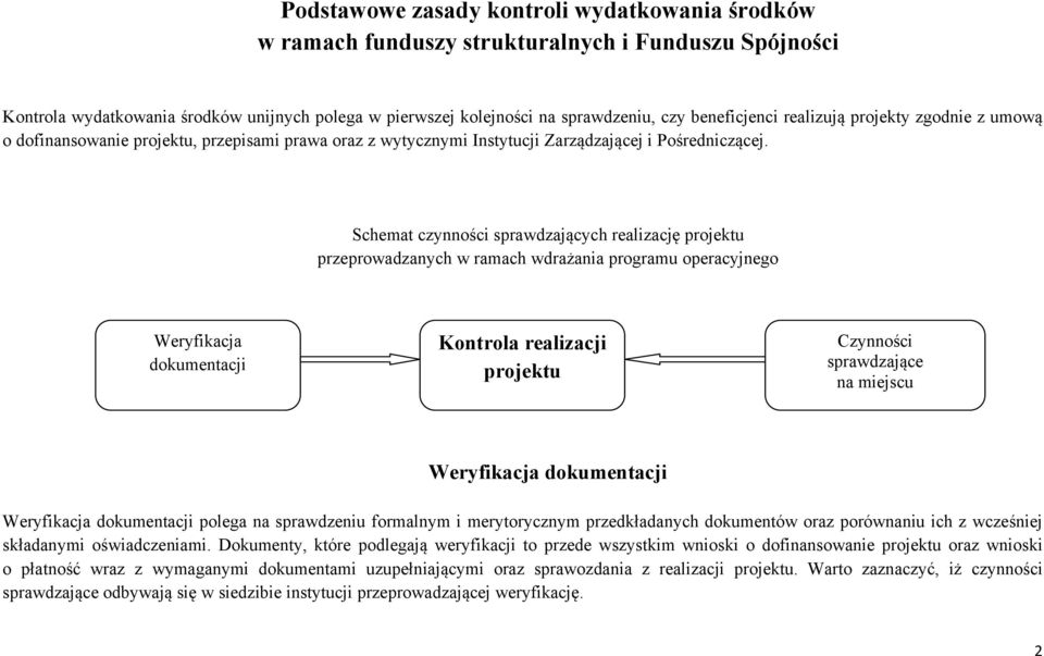 Schemat czynności sprawdzających realizację projektu przeprowadzanych w ramach wdrażania programu operacyjnego Weryfikacja dokumentacji Kontrola realizacji projektu Czynności sprawdzające na miejscu