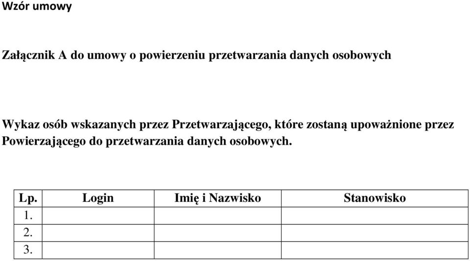 które zostaną upoważnione przez Powierzającego do