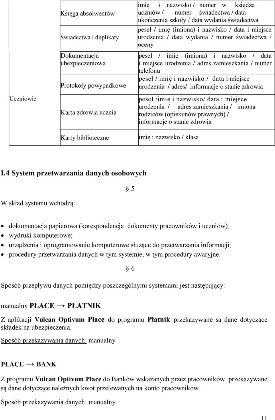 data i miejsce urodzenia / adres zamieszkania / numer telefonu pesel / imię i nazwisko / data i miejsce urodzenia / adres/ informacje o stanie zdrowia pesel /imię i nazwisko/ data i miejsce urodzenia
