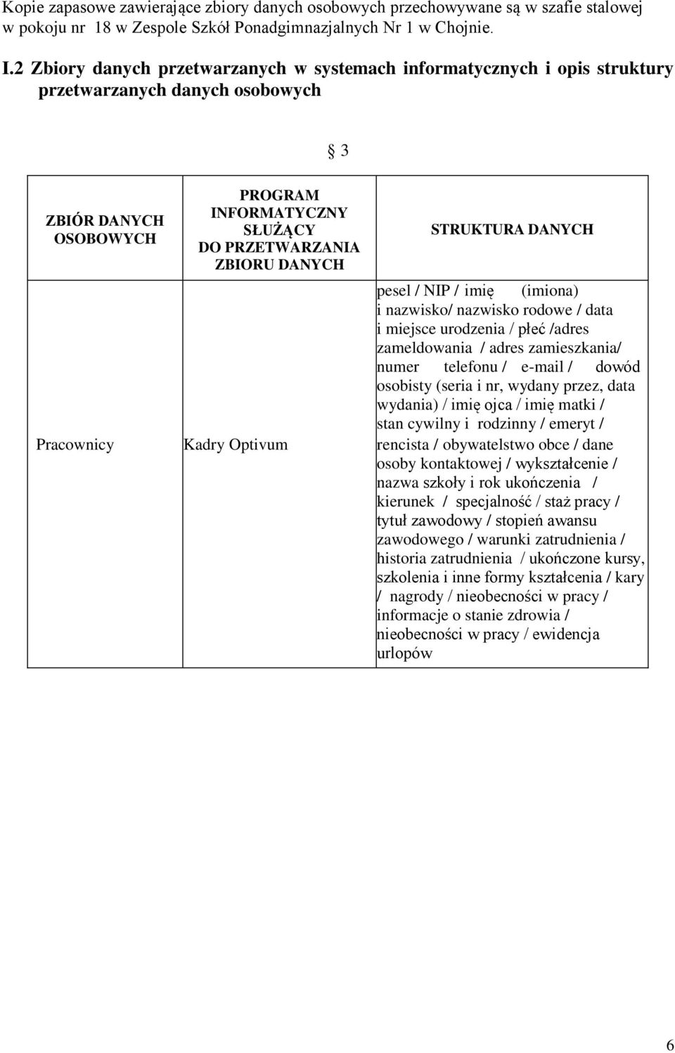 STRUKTURA DANYCH pesel / NIP / imię (imiona) i nazwisko/ nazwisko rodowe / data i miejsce urodzenia / płeć /adres zameldowania / adres zamieszkania/ numer telefonu / e-mail / dowód osobisty (seria i