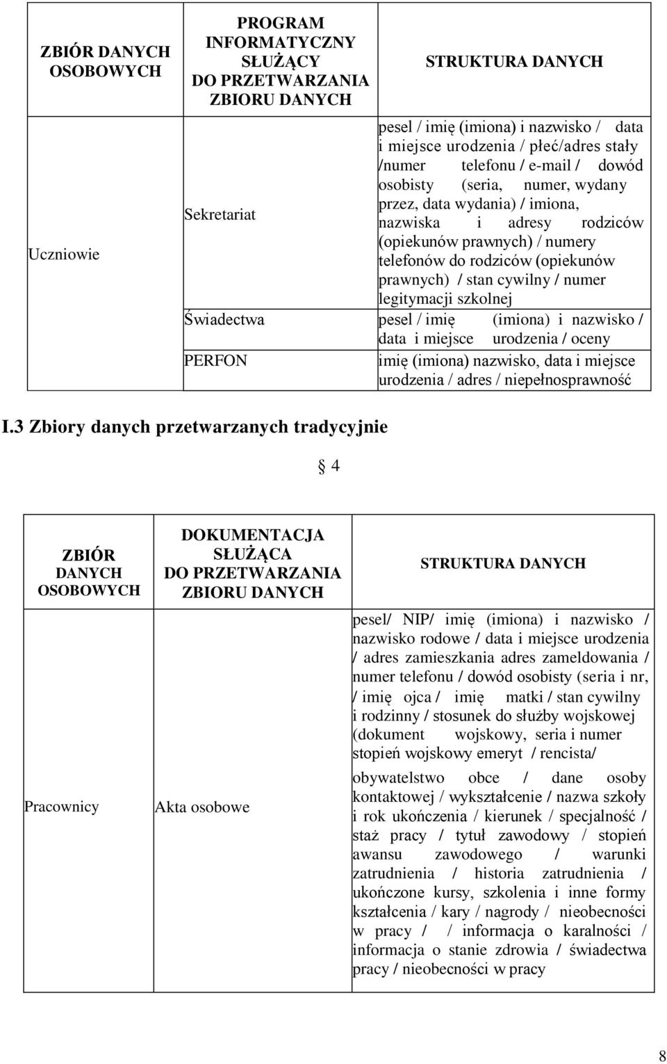 / stan cywilny / numer legitymacji szkolnej Świadectwa pesel / imię (imiona) i nazwisko / data i miejsce urodzenia / oceny PERFON imię (imiona) nazwisko, data i miejsce urodzenia / adres /
