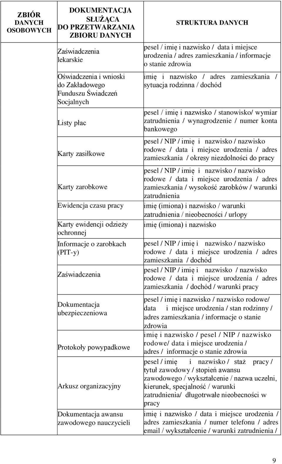 awansu zawodowego nauczycieli STRUKTURA DANYCH pesel / imię i nazwisko / data i miejsce urodzenia / adres zamieszkania / informacje o stanie zdrowia imię i nazwisko / adres zamieszkania / sytuacja