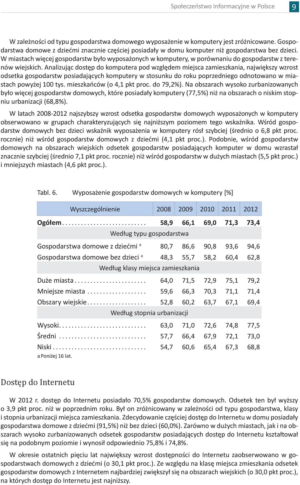 Analizując dostęp do komputera pod względem miejsca zamieszkania, największy wzrost odsetka gospodarstw posiadających komputery w stosunku do roku poprzedniego odnotowano w miastach powyżej 100 tys.