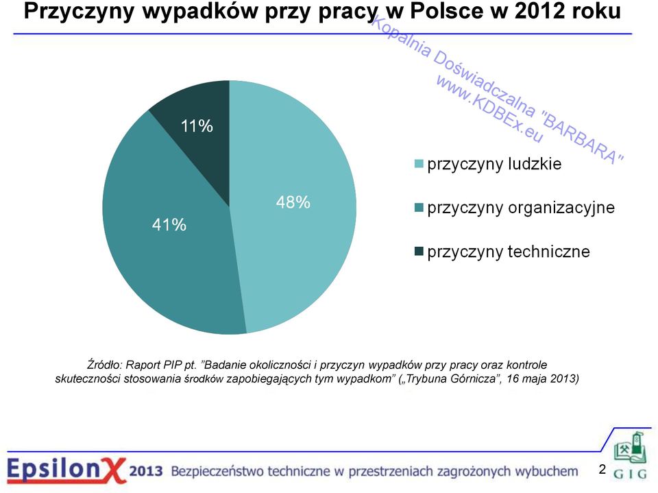 Badanie okoliczności i przyczyn wypadków przy pracy oraz kontrole