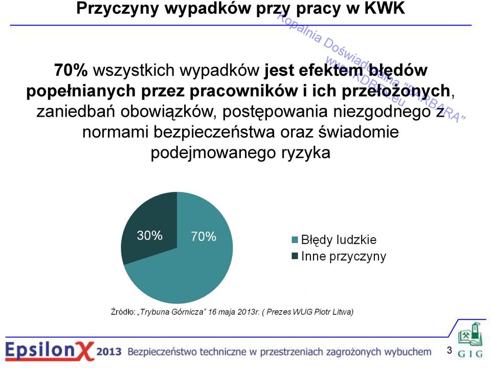 pracowników i ich przełożonych, zaniedbań obowiązków, postępowania