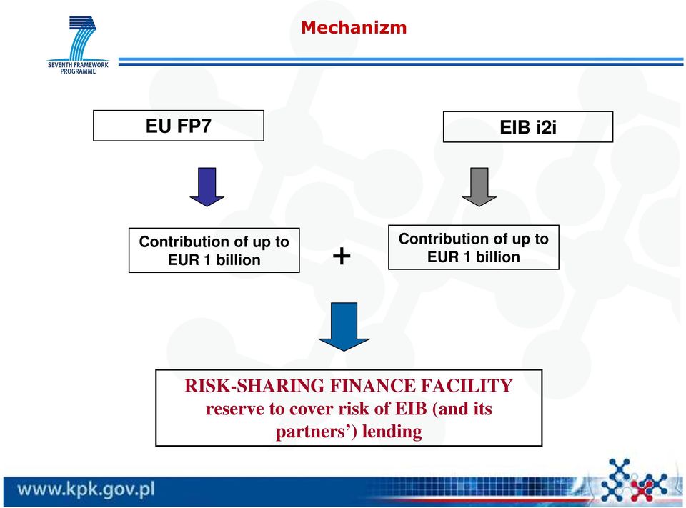 billion RISK-SHARING FINANCE FACILITY reserve