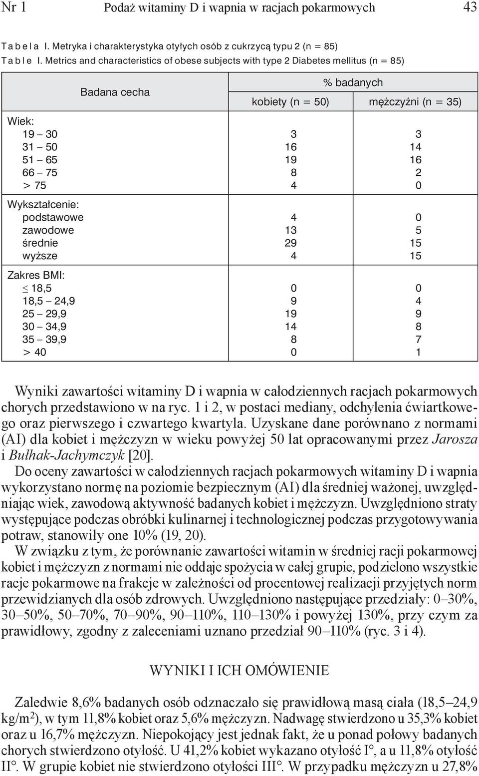 3 34,9 35 39,9 > 4 Badana cecha % badanych kobiety (n = 5) mężczyźni (n = 35) 3 1 19 8 4 4 13 29 4 9 19 14 8 3 14 1 2 5 15 15 4 9 8 7 1 Wyniki zawartości witaminy D i wapnia w całodziennych racjach