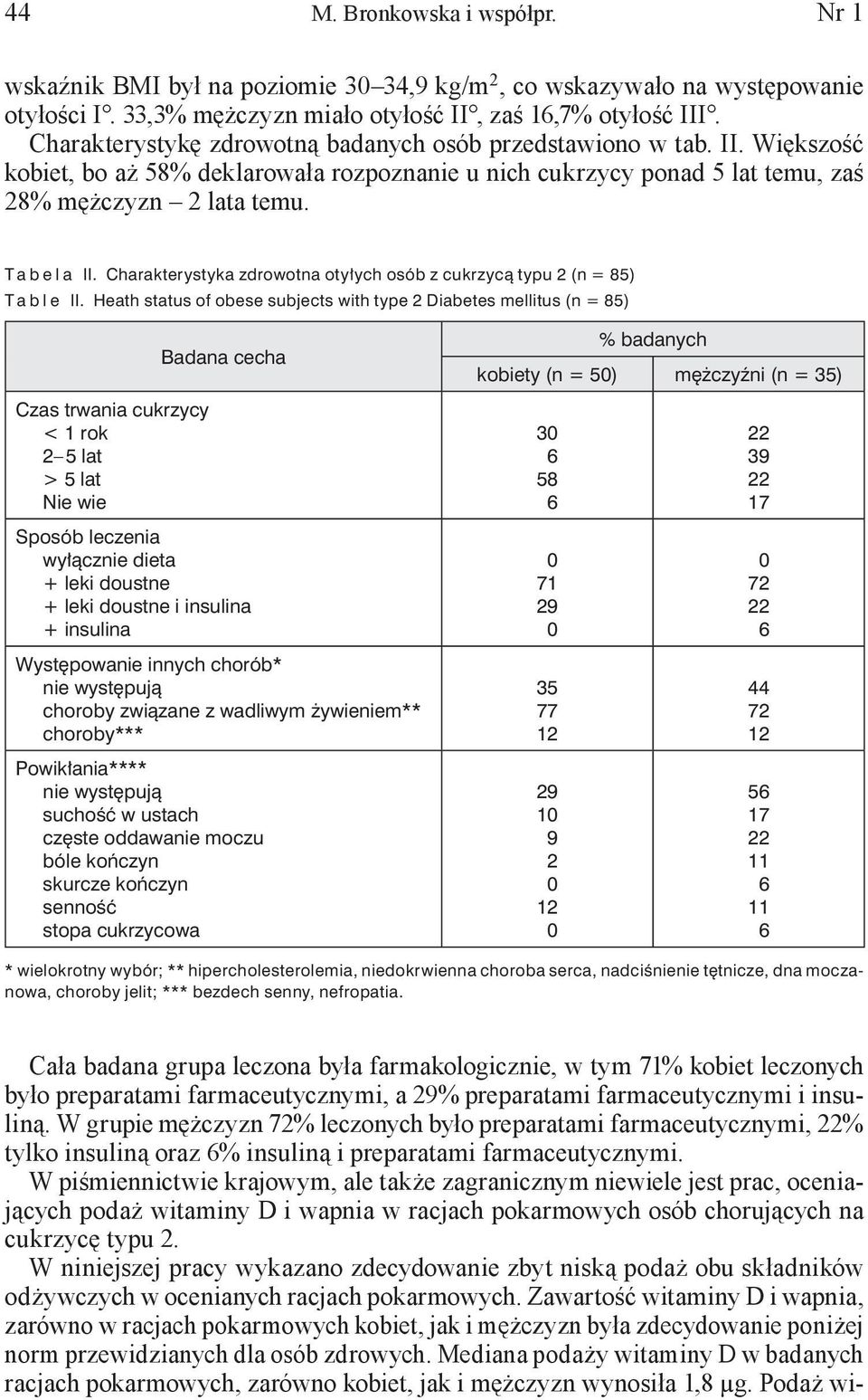 Charakterystyka zdrowotna otyłych osób z cukrzycą typu 2 (n = 85) T a b l e II.