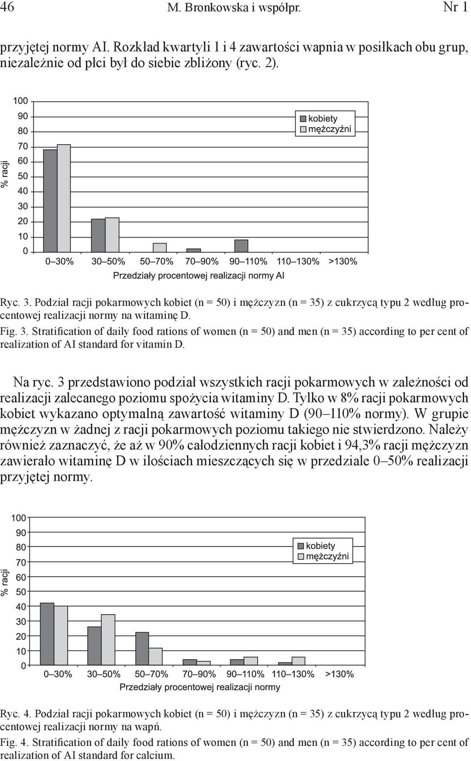Na ryc. 3 przedstawiono podział wszystkich racji pokarmowych w zależności od realizacji zalecanego poziomu spożycia witaminy D.