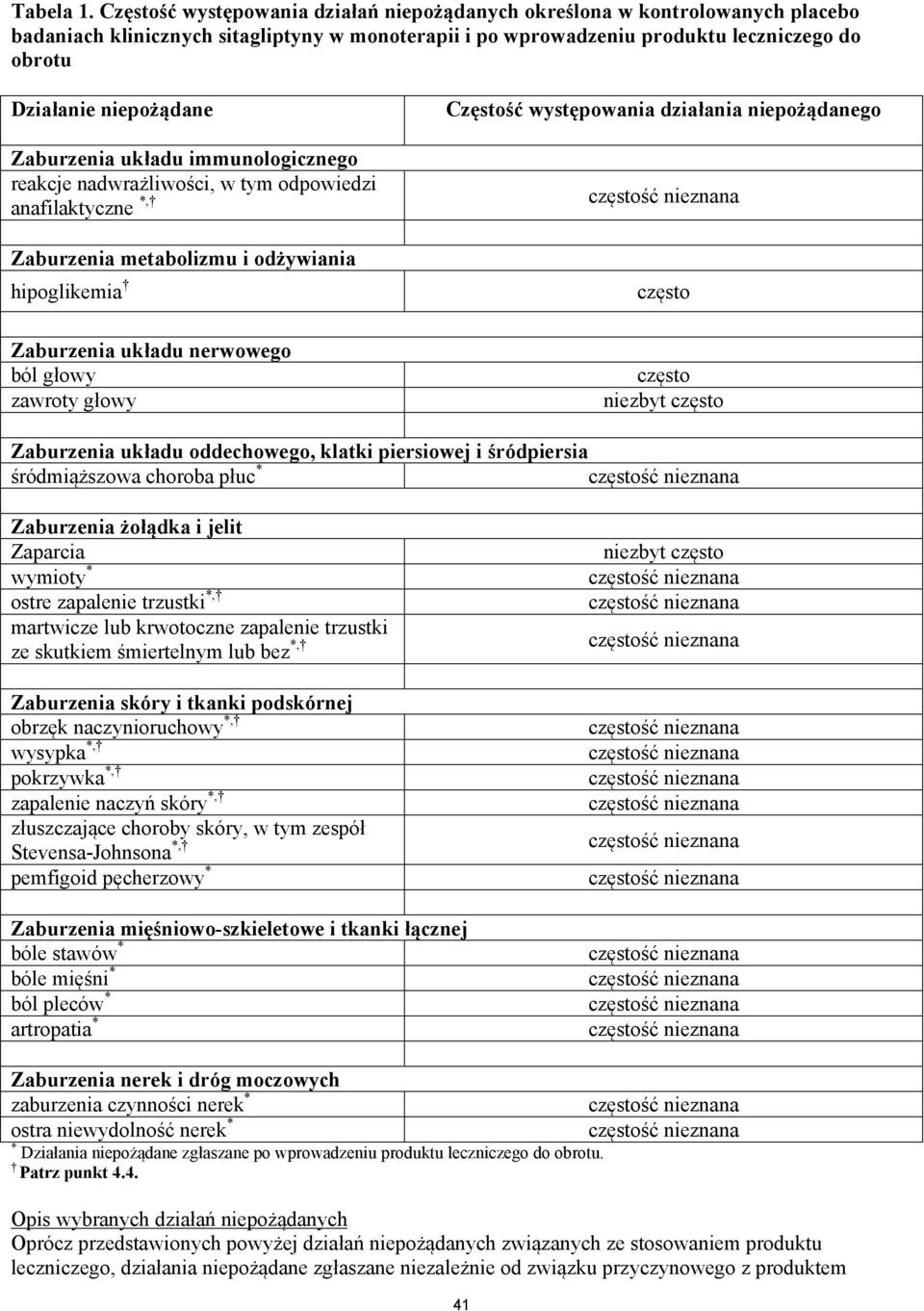 Zaburzenia układu immunologicznego reakcje nadwrażliwości, w tym odpowiedzi anafilaktyczne *, Zaburzenia metabolizmu i odżywiania hipoglikemia Zaburzenia układu nerwowego ból głowy zawroty głowy