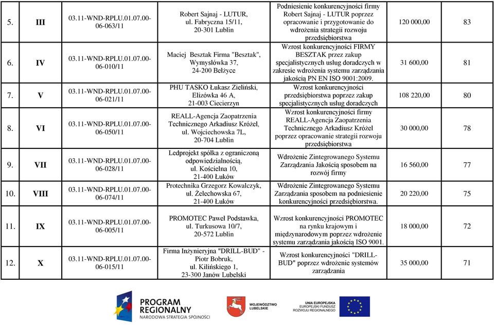 Arkadiusz Króżel, ul. Wojciechowska 7L, 20-704 Lublin Ledprojekt spółka z ograniczoną odpowiedzialnością, ul. Kościelna 10, Protechnika Grzegorz Kowalczyk, ul.